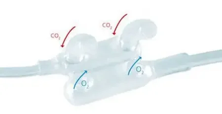 Flexicare – ETCO2 Nasal Sampling Cannula with O2 Delivery O2 & CO2 from Both Nares Adult Curved Prong / NonFlared Tip – 032-10-125CU