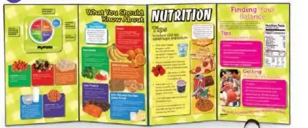 General Nutrition – Poster Display What You Should Know About Nutrition – SB48029