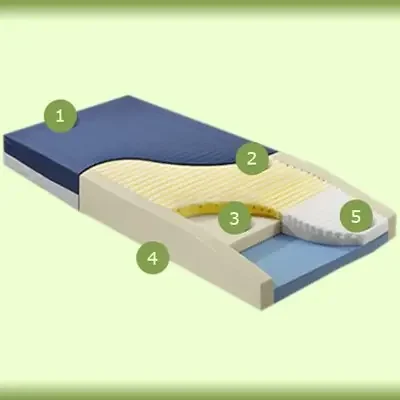 Geo-Mattress Max – Bed Mattress Therapeutic Type 6 X 35 X 80 Inch – MX8035-29-B