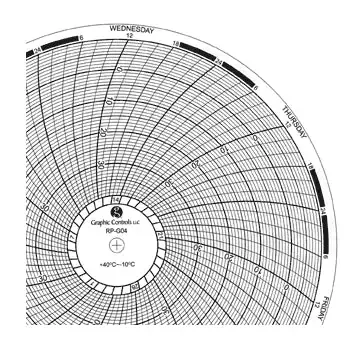 Graphic Controls Industrial – 7-Day Temperature Recording Chart Pressure Sensitive Paper – 32018010