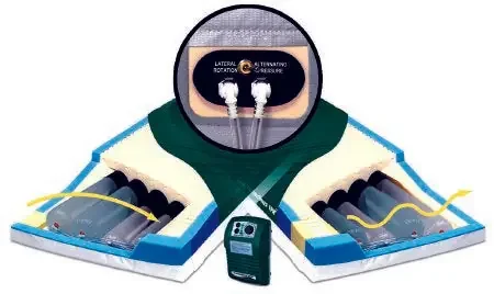 PressureGuard APM2 Safety Supreme – Bed Mattress System Alternating Pressure / Lateral Rotation 35 X 84 X 7 Inch – SAF5884-29