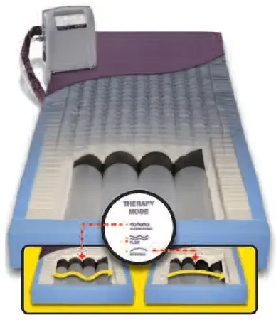PressureGuard Easy Air LR – Alternating Pressure Mattress Alternating Pressure System 7 X 35 X 80 Inch – LM8035LR-29